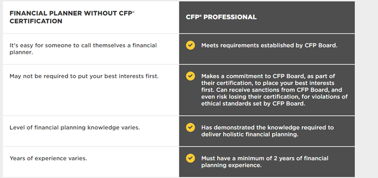 Table to compare advantage of a CFP professional